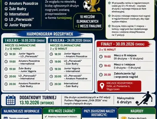 Puchar Węgorzewa w Piłce Nożnej „Orlik 2026” – znamy drużyny i terminarz