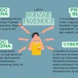 Tydzień o Budowaniu Relacji i Przeciwdziałaniu Przemocy Rówieśniczej w szkołach